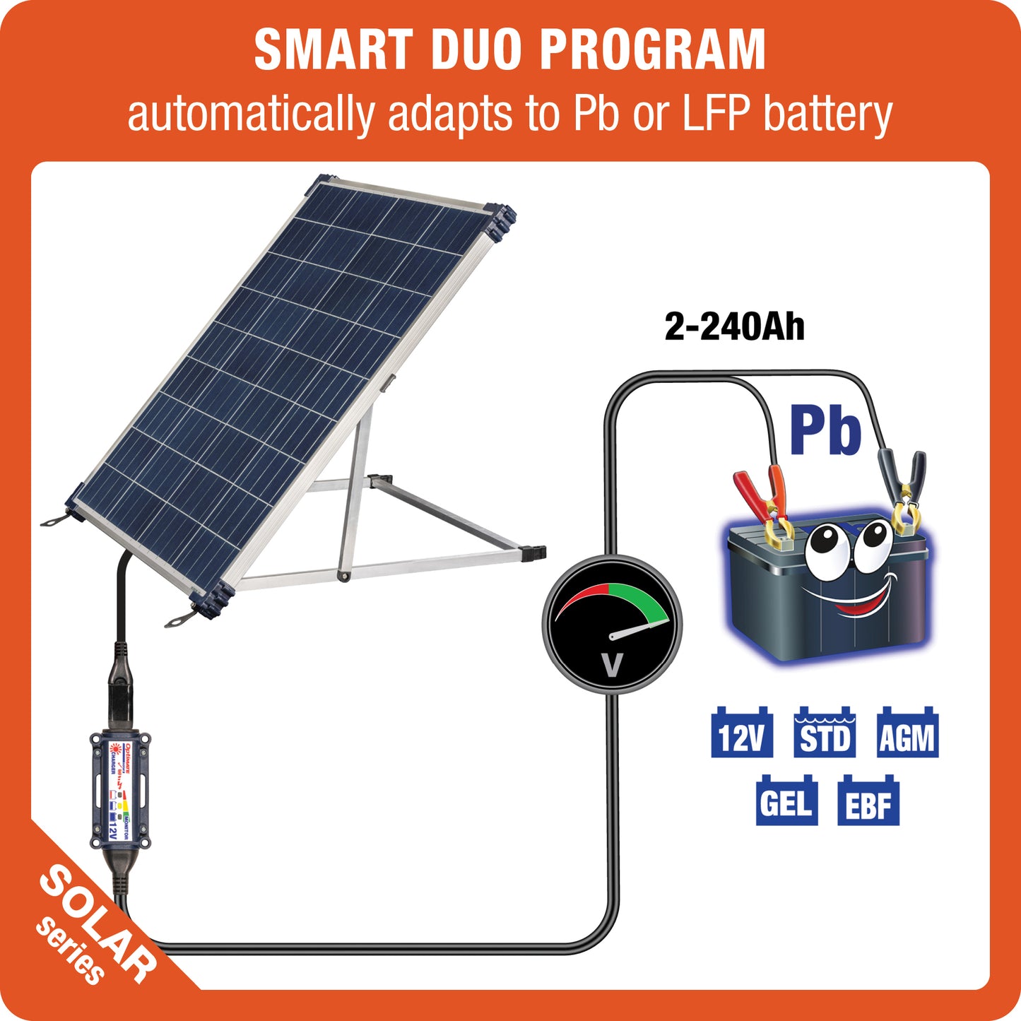 OptiMate Solar DUO TM523-8TK: OFF-GRID series 80W 12V lead-acid battery charger Travel / Camping Kit
