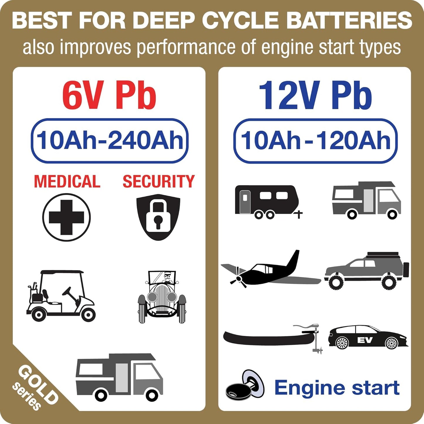 OptiMate7 Gold deep Cycle Series: 10A 6V / 12V Automatic Battery Saving Charger, Tester & 24-7 Maintainer with Ampmatic & Temp Regulated smart Control & Lead-Acid FLA, AGM, Ca-Ca Battery Modes - TecMate USA - View 2 - View 3