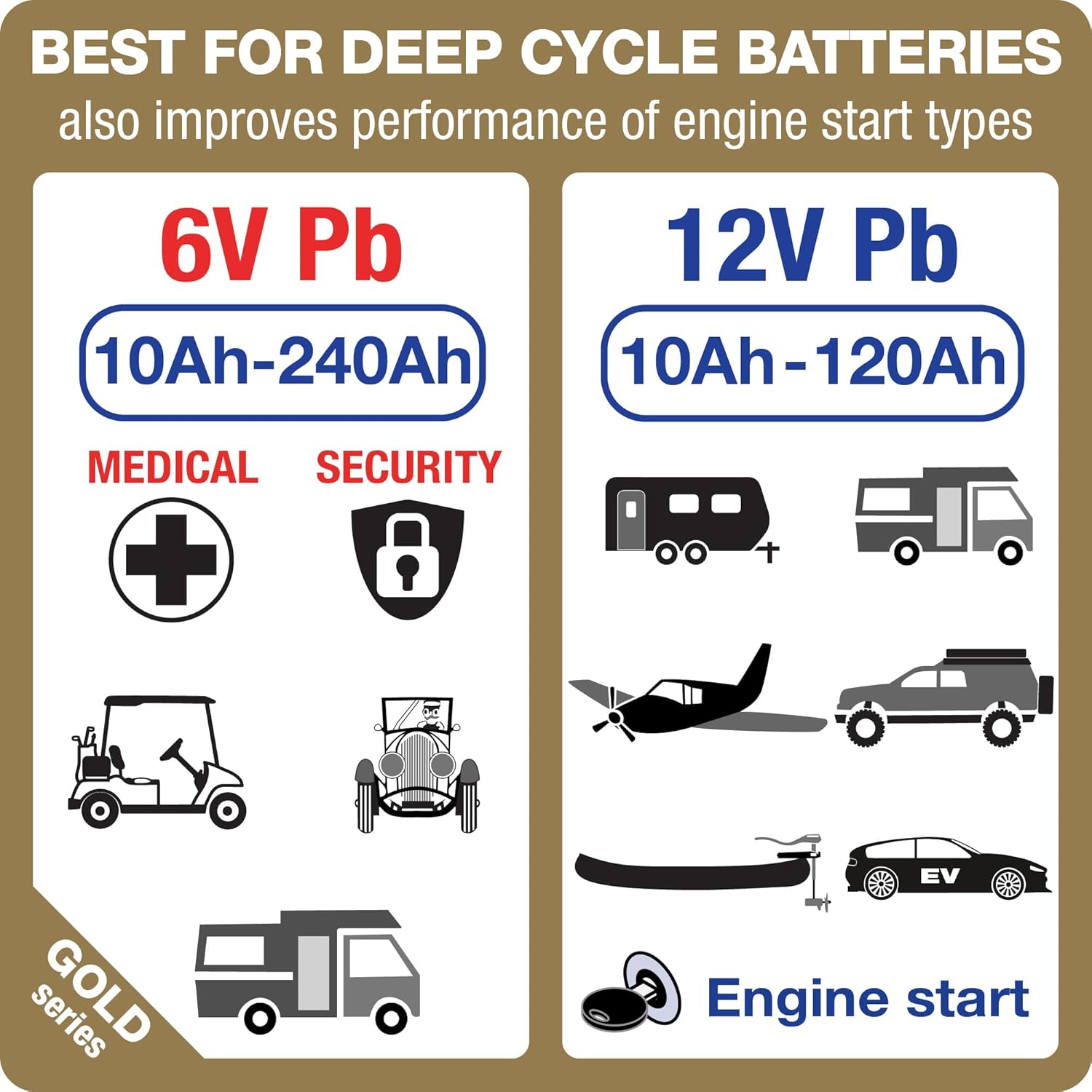 OptiMate7 Gold deep Cycle Series: 10A 6V / 12V Automatic Battery Saving Charger, Tester & 24-7 Maintainer with Ampmatic & Temp Regulated smart Control & Lead-Acid FLA, AGM, Ca-Ca Battery Modes - TecMate USA - View 2 - View 3