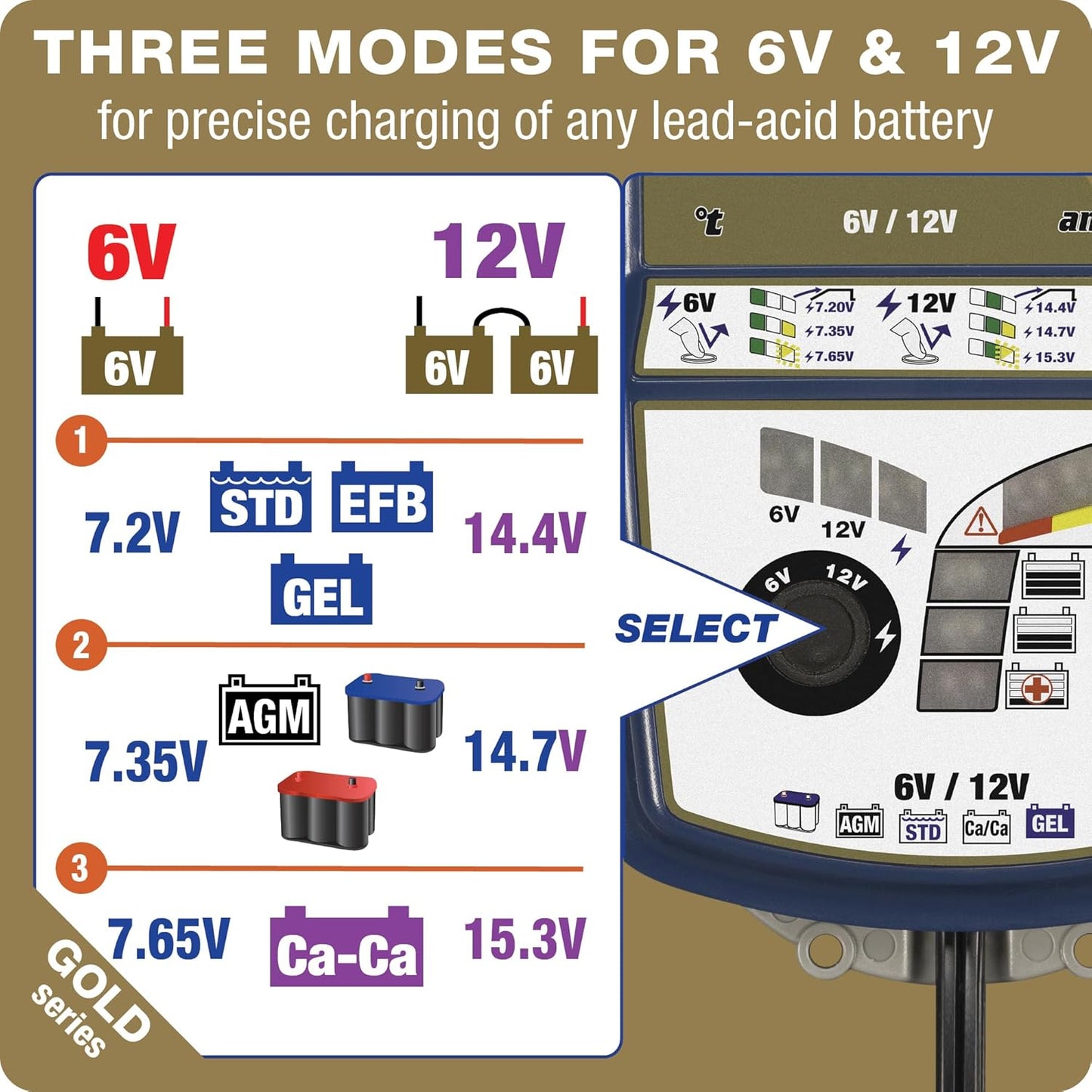 OptiMate7 Gold deep Cycle Series: 10A 6V / 12V Automatic Battery Saving Charger, Tester & 24-7 Maintainer with Ampmatic & Temp Regulated smart Control & Lead-Acid FLA, AGM, Ca-Ca Battery Modes - TecMate USA - View 2 - View 3 - View 4