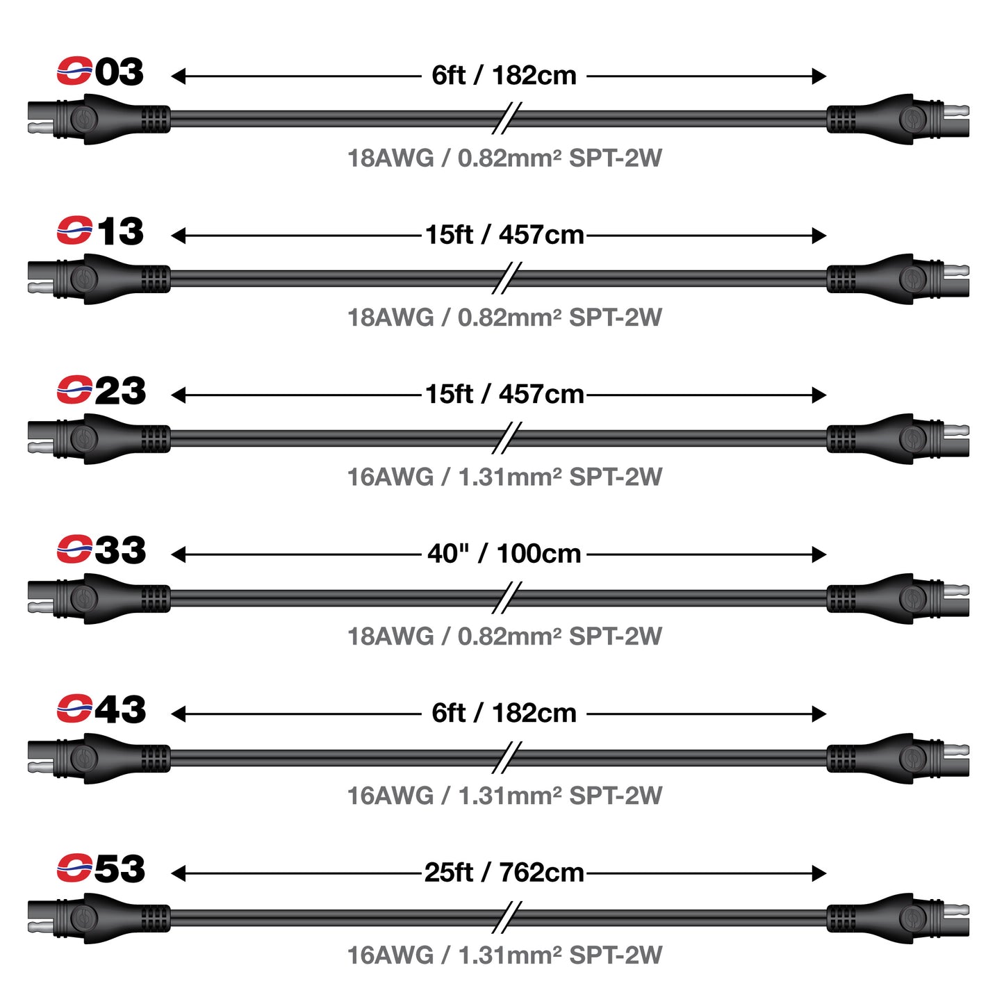 OptiMate Extender, 762cm 10 Amp - CABLE O-53 - Tecmate USA