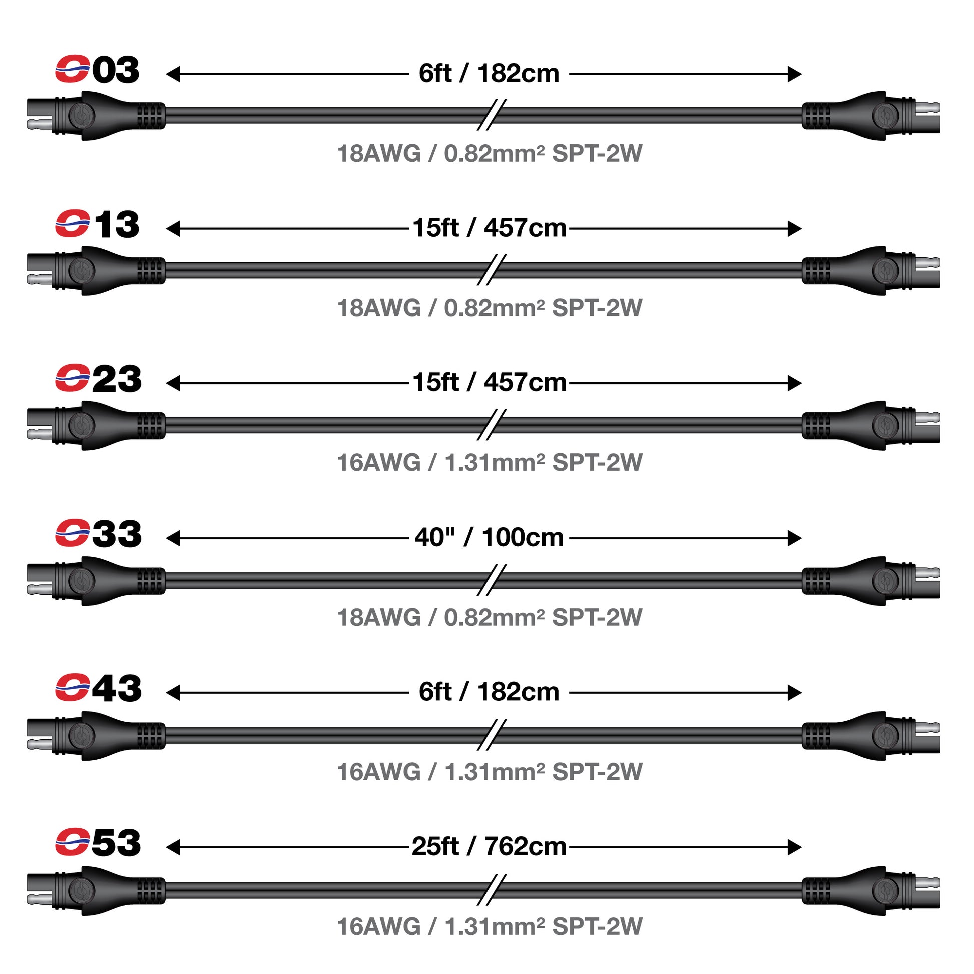 OptiMate Extender, 762cm 10 Amp - CABLE O-53 - Tecmate USA