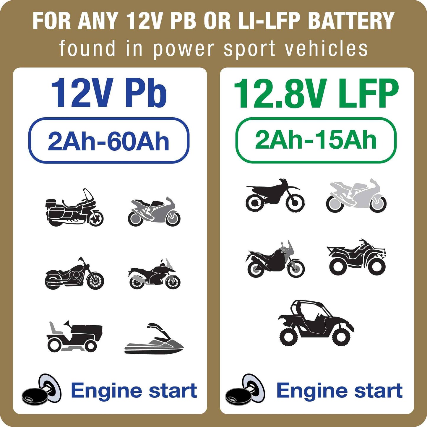 OptiMate 4 Quad Program: GOLD series 12V 1.25A lead-acid & lithium battery saving charger, tester & maintainer