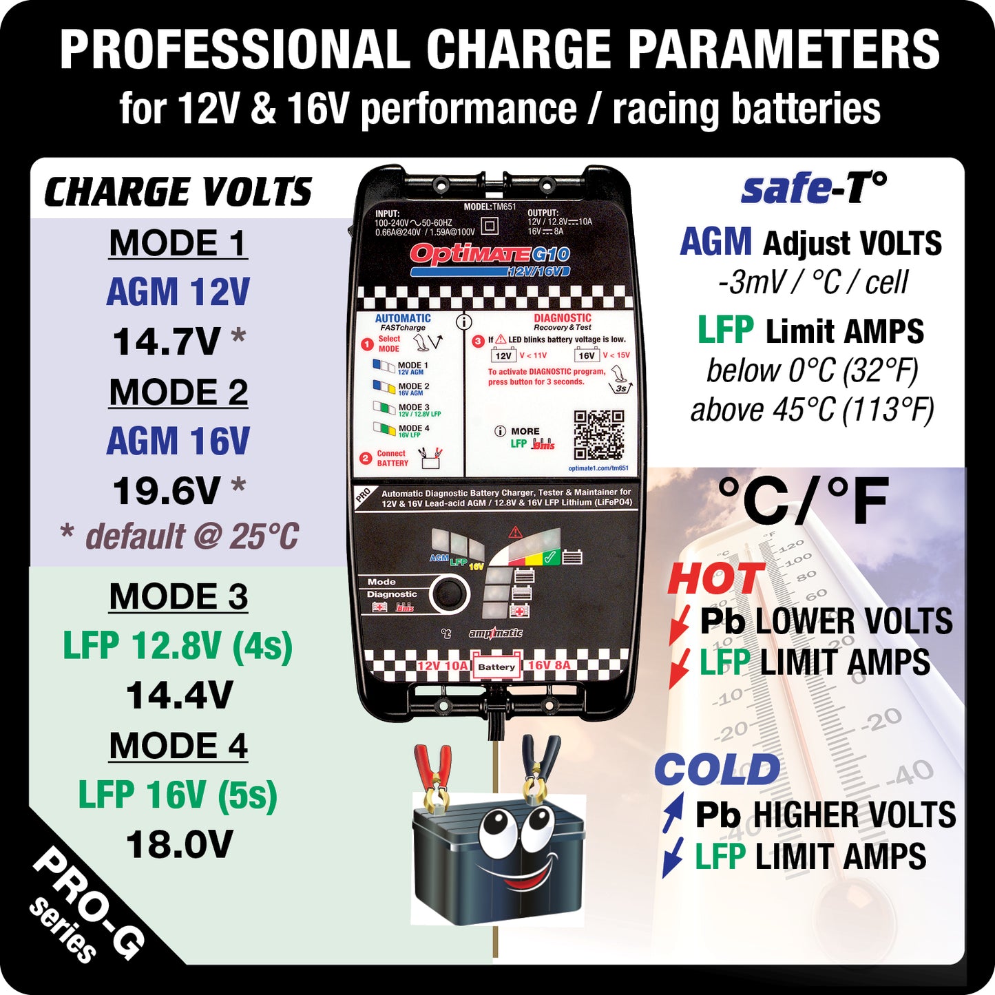 OptiMate G10 12V/16V, the Most Advanced 'Racing' Battery Charger for 12V & 16V AGM Lead-Acid and 12.8V/13.2V & 16V LFP Lithium-ion Batteries.