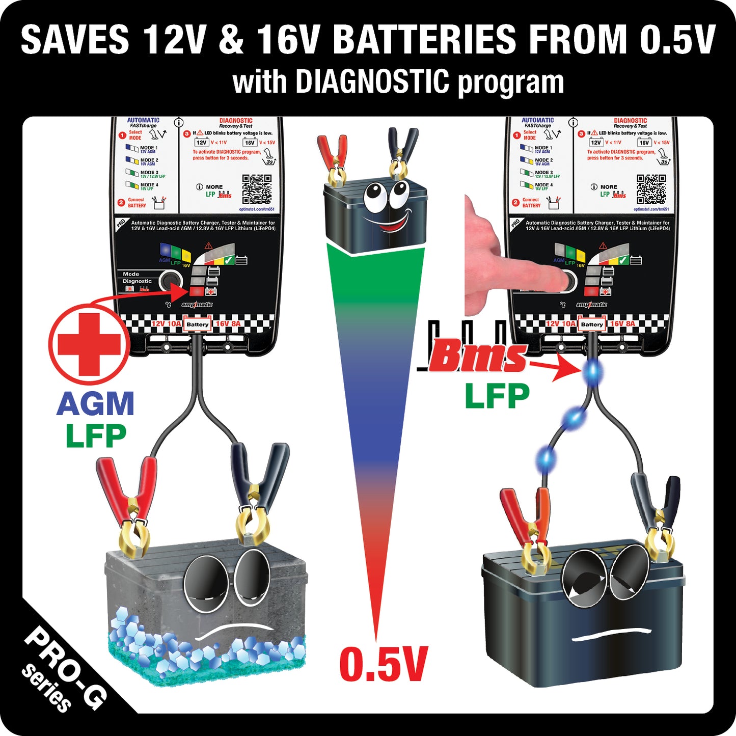 OptiMate G10 12V/16V, the Most Advanced 'Racing' Battery Charger for 12V & 16V AGM Lead-Acid and 12.8V/13.2V & 16V LFP Lithium-ion Batteries.