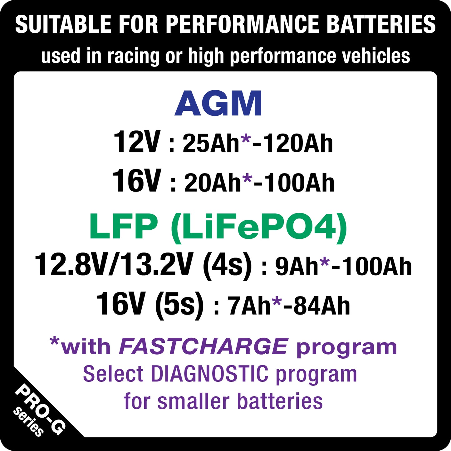 OptiMate G10 12V/16V, the Most Advanced 'Racing' Battery Charger for 12V & 16V AGM Lead-Acid and 12.8V/13.2V & 16V LFP Lithium-ion Batteries.