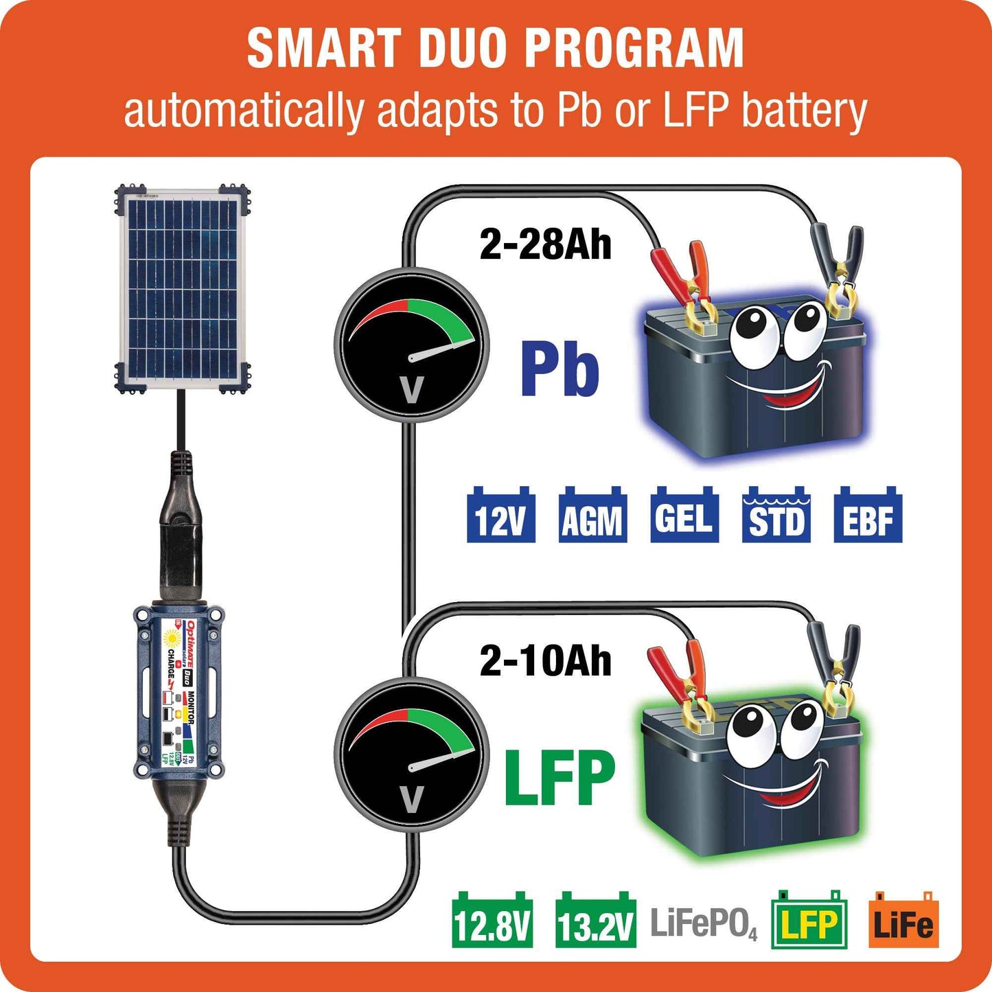 OptiMate Solar DUO TM522-D1: OFF-GRID series 10W Solar 12V lead-acid and lithium Battery Charger & Maintainer
