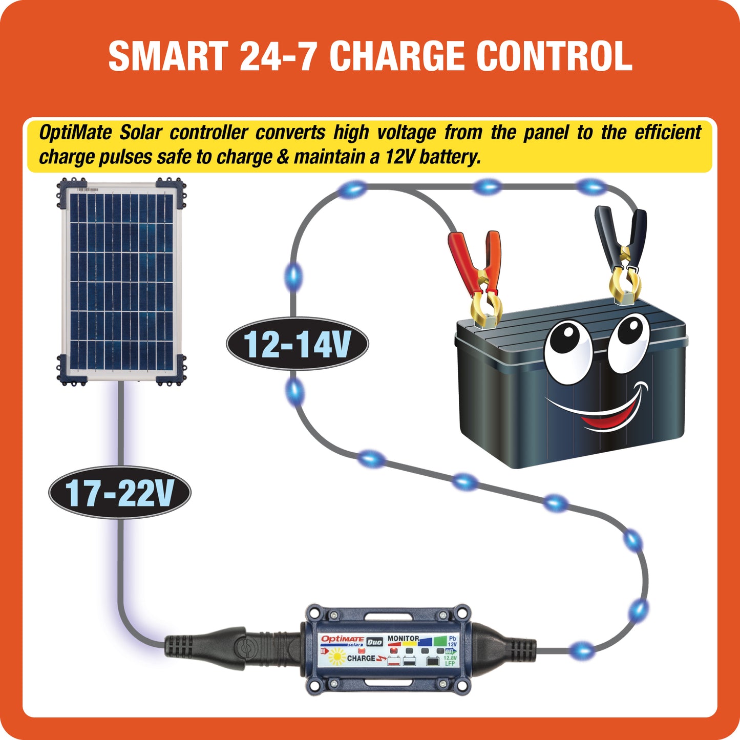 OptiMate Solar DUO 10W Car Kit – Smart Solar Battery Charger & Maintenance 12V with OBDII Adapter – Safe Battery Maintenance for Car, Motorhome, ATV, Motor & Jet Ski – Water Resistant System - Tecmate USA