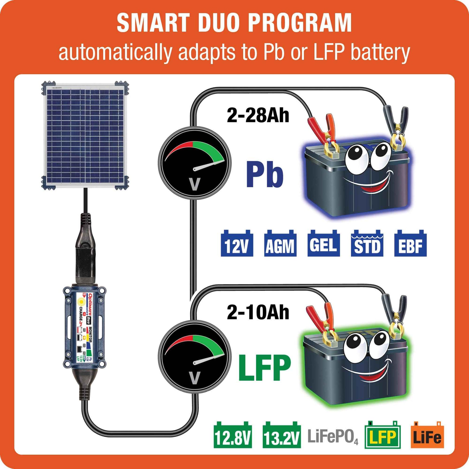 OptiMate Solar DUO TM522-D2: OFF-GRID series 20W Solar 12V lead-acid and lithium Battery Charger & Maintainer