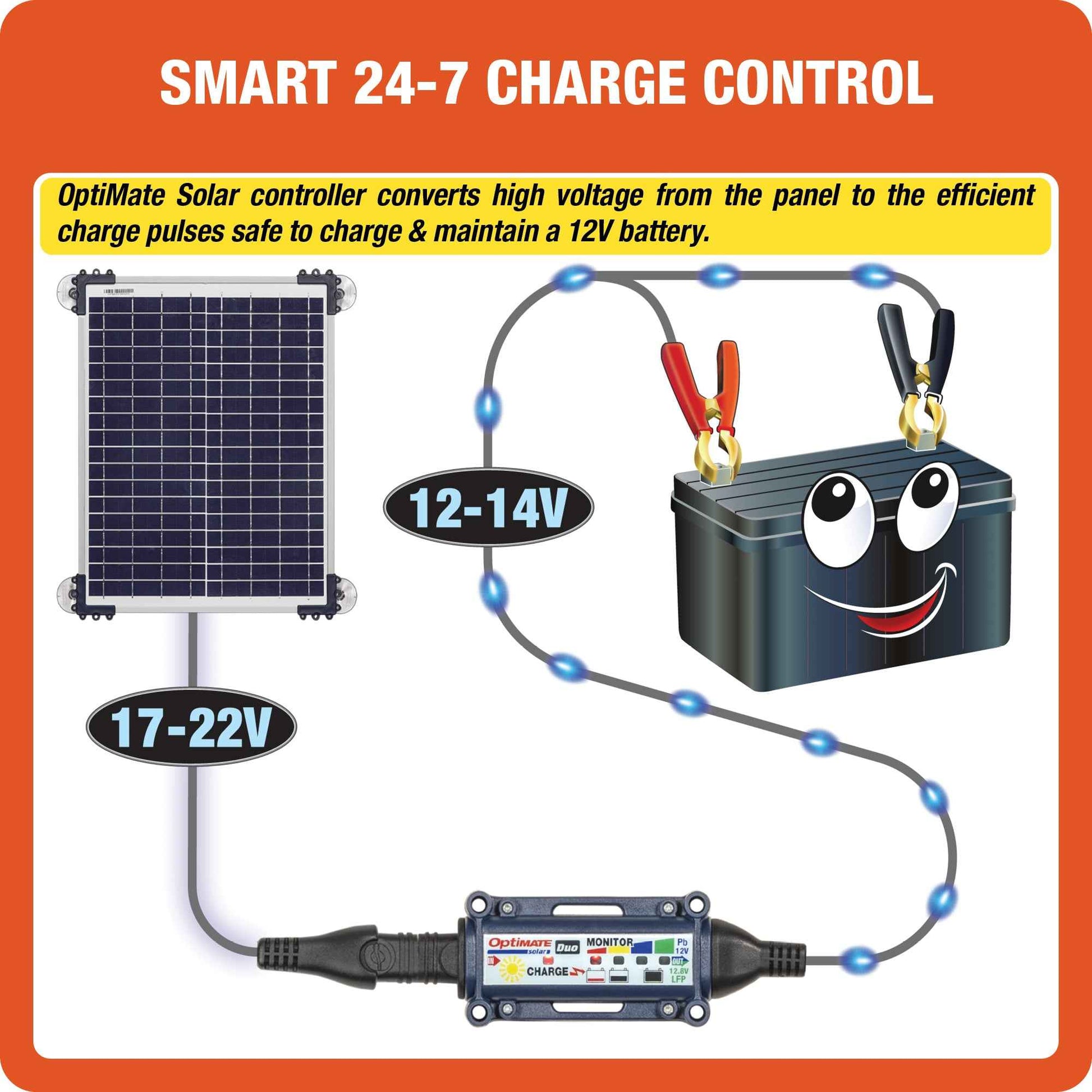 OptiMate Solar DUO TM522-D2CK: OFF-GRID series 20W car / pickup 12V Battery Maintenance Kit