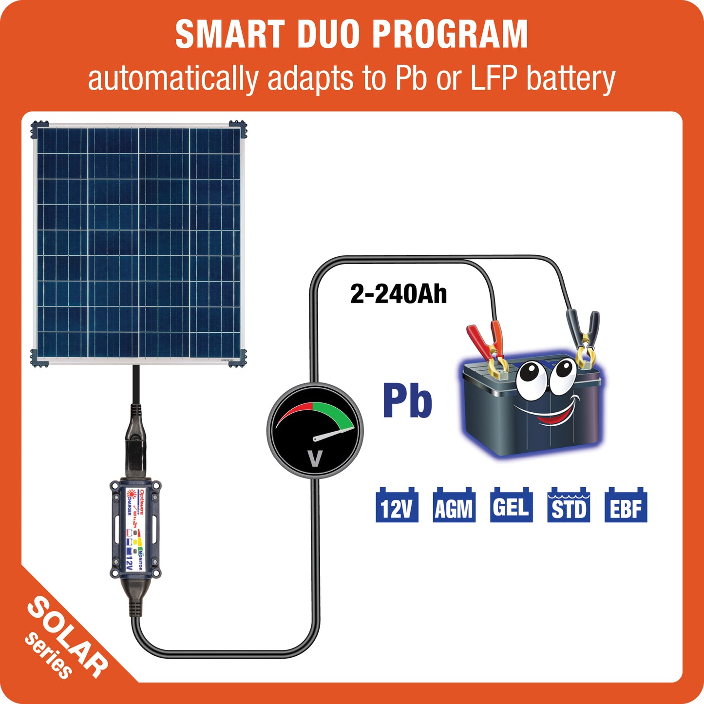 OptiMate Solar TM523-8: OFF-GRID series 80W Solar 12V lead-acid Battery Charger & Maintainer