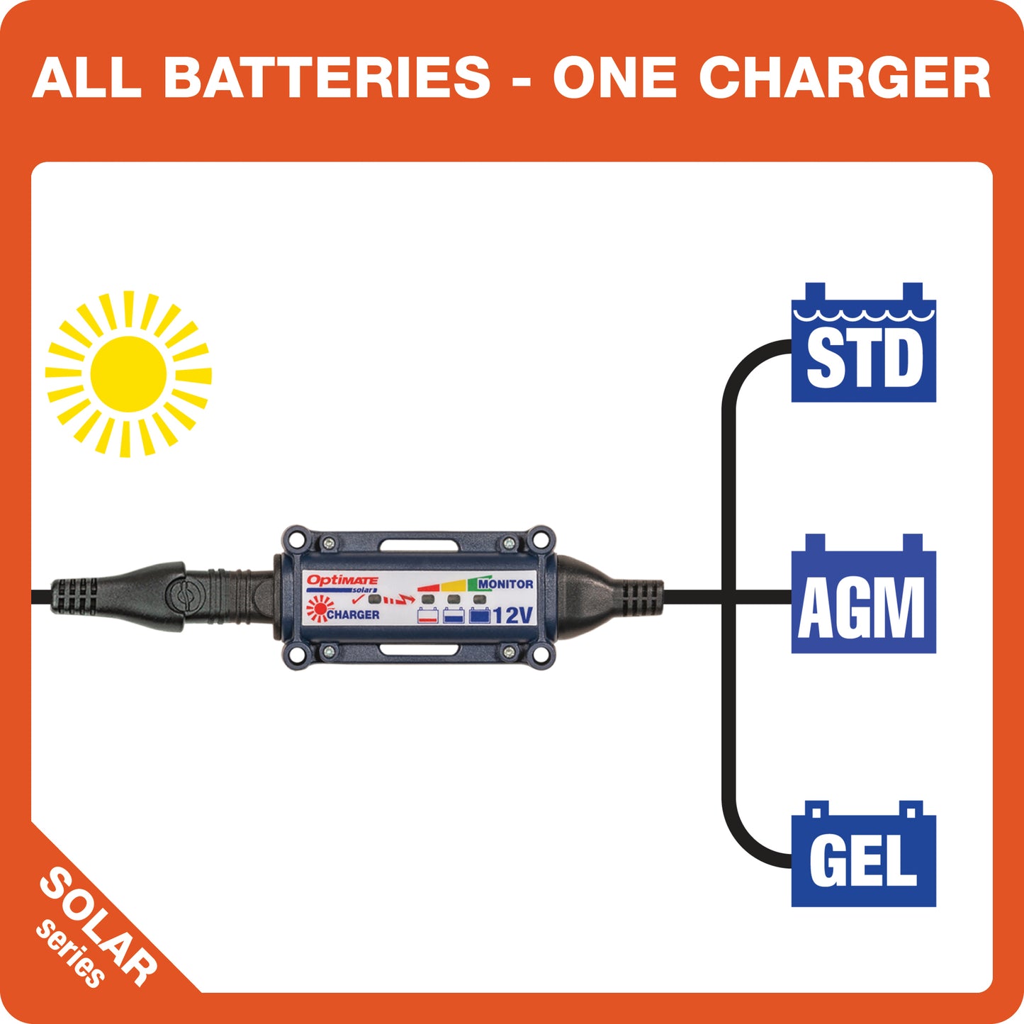 OptiMate Solar DUO TM523-8TK: OFF-GRID series 80W 12V lead-acid battery charger Travel / Camping Kit
