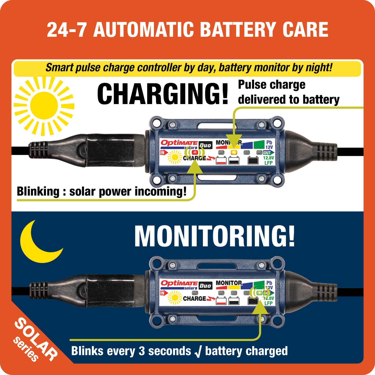 OptiMate Solar DUO TM523-8TK: OFF-GRID series 80W 12V lead-acid battery charger Travel / Camping Kit