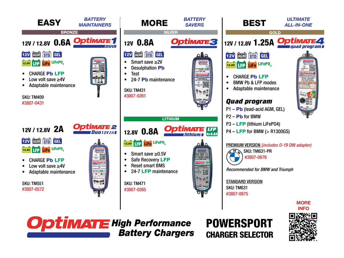 OptiMate powersport battery charger selector