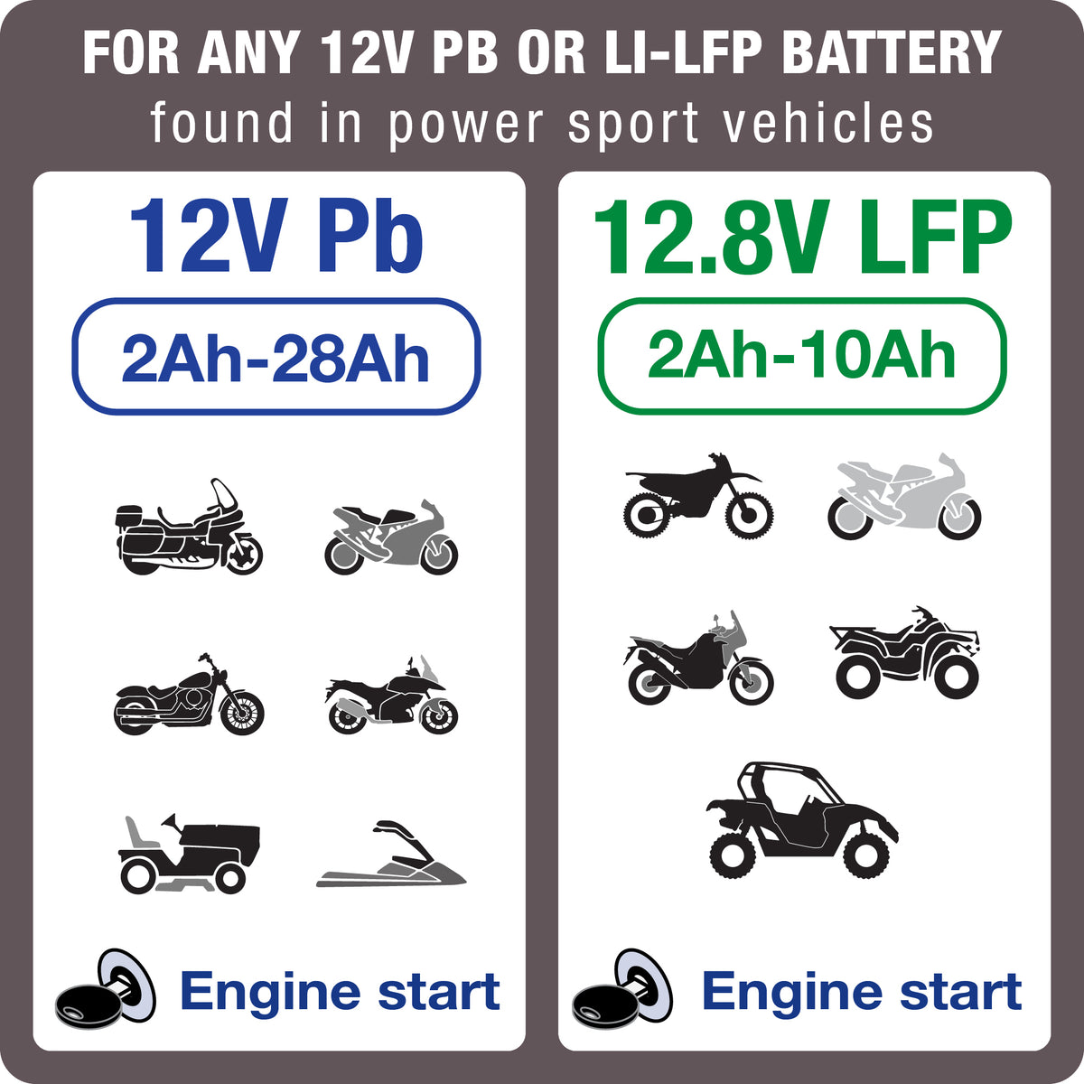OptiMate 1 Voltmatic: 4-step, automatic charger & maintainer Lead-acid, 6V / 12V , 0.6A
