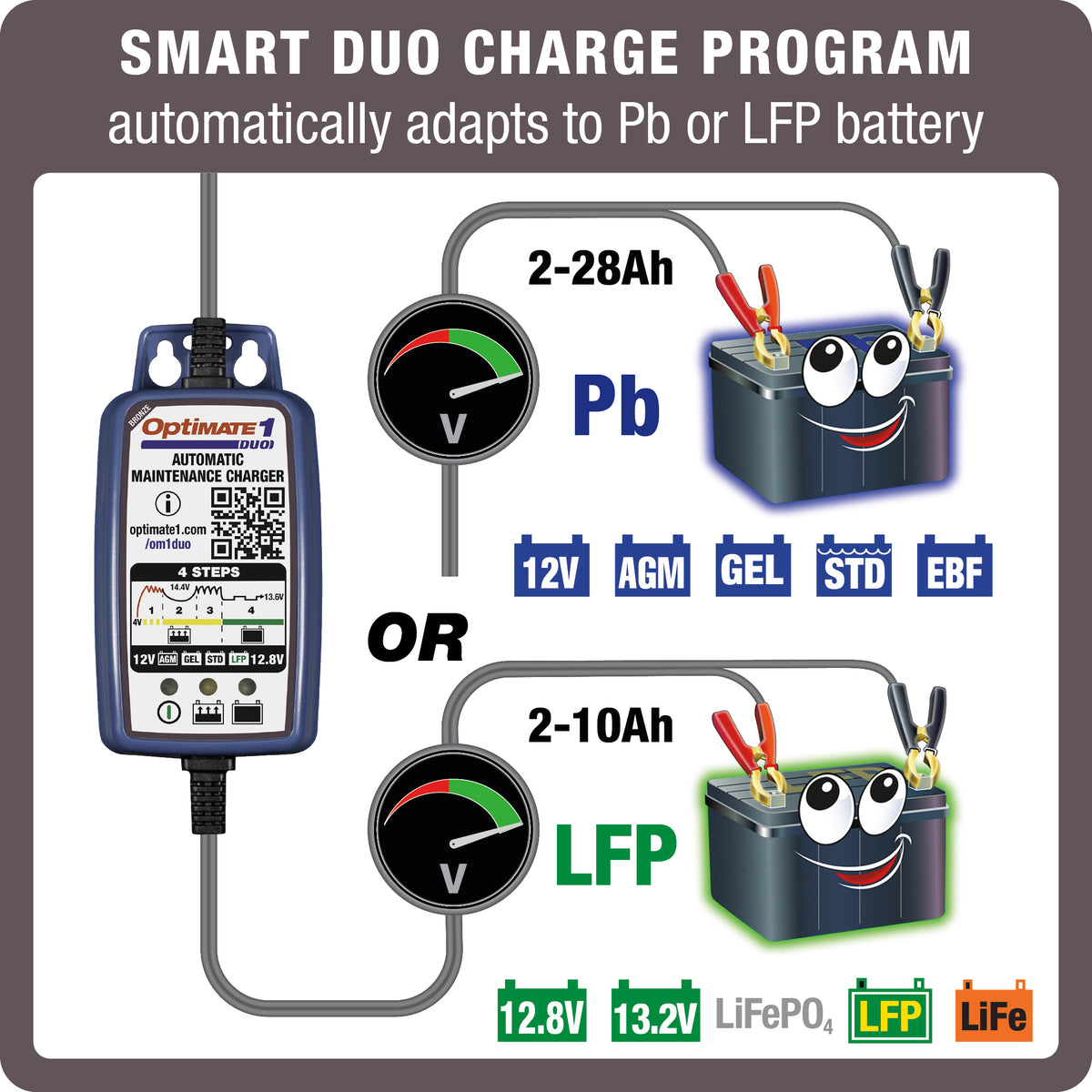 OptiMate 1 Voltmatic: 4-step, automatic charger & maintainer Lead-acid, 6V / 12V , 0.6A