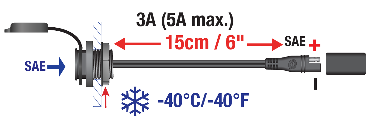 OptiMate CABLE O-40s Weatherproof SAE socket, panel mount - TecMate USA - View 2 - View 3 - View 4 - View 5 - View 6